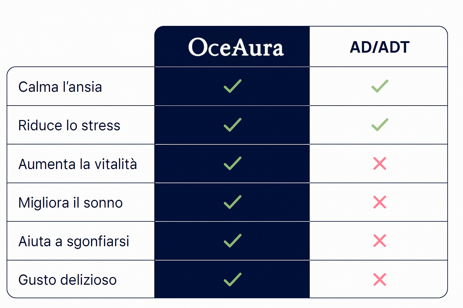 OceAura Supercalm